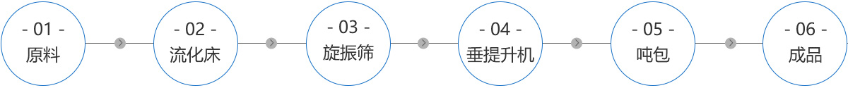 工藝流程