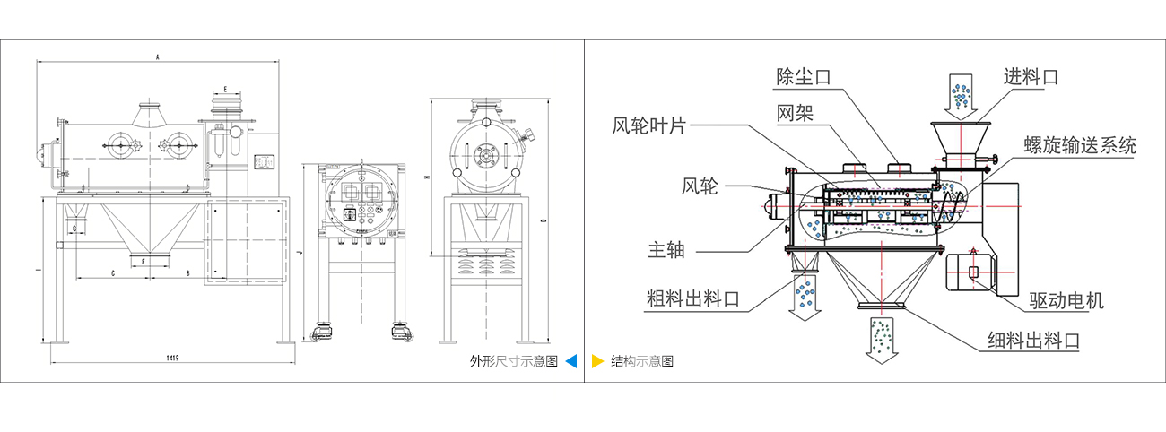 防爆氣流篩技術參數(shù)