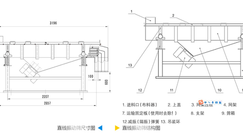 直線振動篩工作原理結(jié)構(gòu)圖、型號和參數(shù)